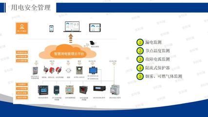 安科瑞能源互聯(lián)網 為智慧工廠建設注入安全動能